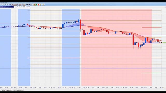 14.08.2014 - Scalpen mit Thorsten Helbig morgendlicher Livehandel смотреть онлайн