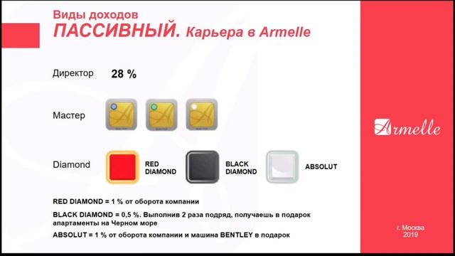 Подробности в этом видео о Компании и работе