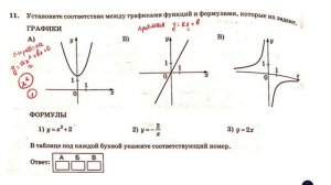 ОГЭ. Математика. Задание 11. Установите соответствие между функциями и их графиками (разные график)