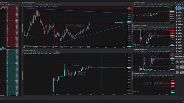 4-Kaitousdt-Long-Stoploss-21-02-2025-17-04-15