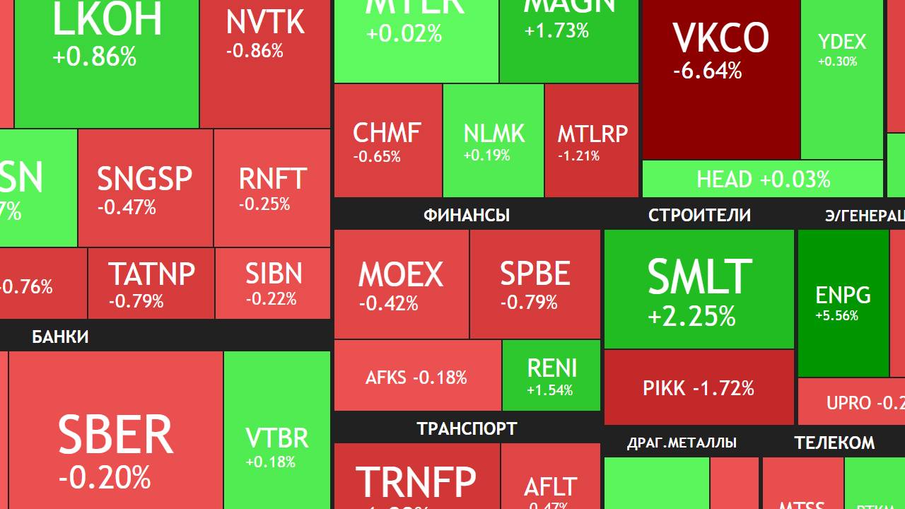 20 марта ► Дивиденды Тинькофф / Допэмиссия ВК / Снижение на рынке ► ЧТО С АКЦИЯМИ СЕГОДНЯ смотреть онлайн