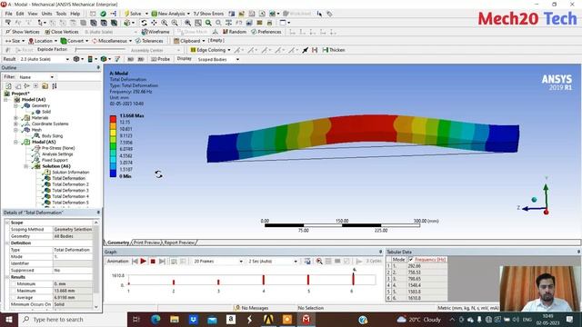 Modal Analysis | Static Structural Analysis | Thermal Analysis | Learn Ansys Analysis | Mech20 Tech смотреть онлайн