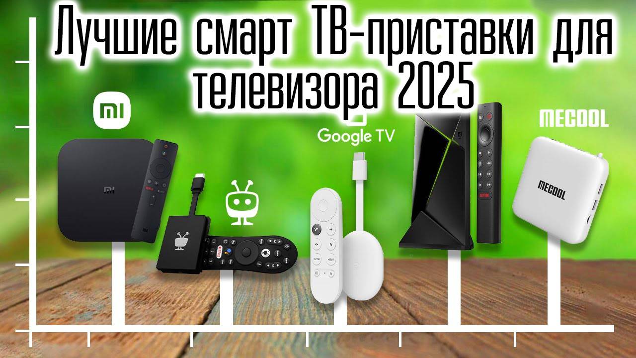 Лучшие смарт ТВ-приставки для телевизора. Рейтинг 2025. Какая TV-приставка лучше для дома смотреть онлайн