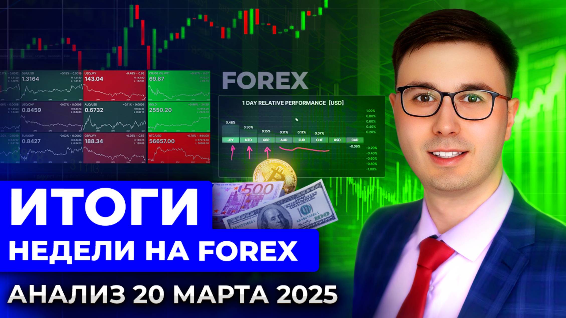 Конец недели на Forex. Анализ 20 марта 2025