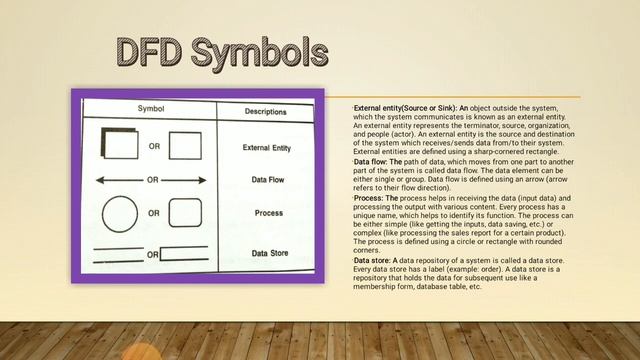 Data Flow Diagram(DFD) смотреть онлайн