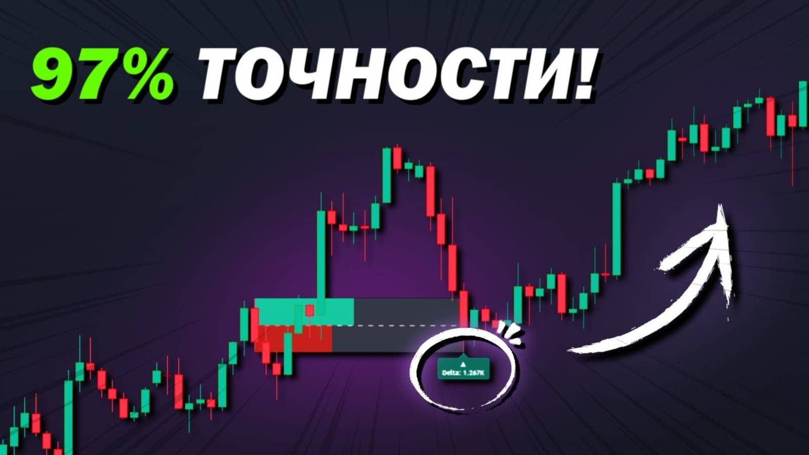 Самый точный индикатор прорывов и ретестов на Tradingview смотреть онлайн