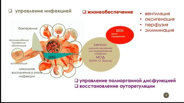 Управление септическим процессом Бабаев МА. ЖКС 2021 (Москва НИИ-ОР)