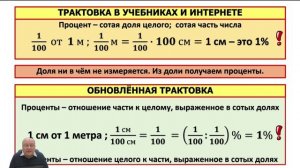 Проценты по-новому: метапредметный подход
