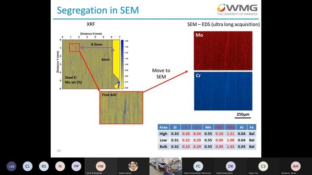 Characterisation of steels using modern electron microscopy techniques, by Dr Geoff West смотреть онлайн