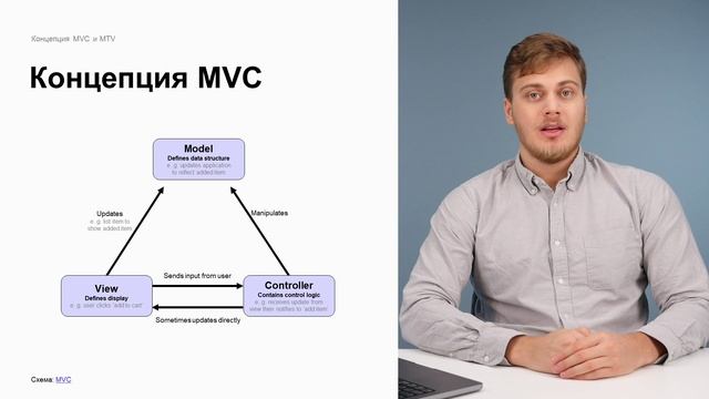 0501 Концепция MVC и MTV