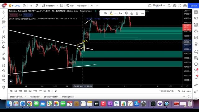 FREE කෝටියක් වටින indicator එකක් | trading indicators sinhala | sl trading academy смотреть онлайн