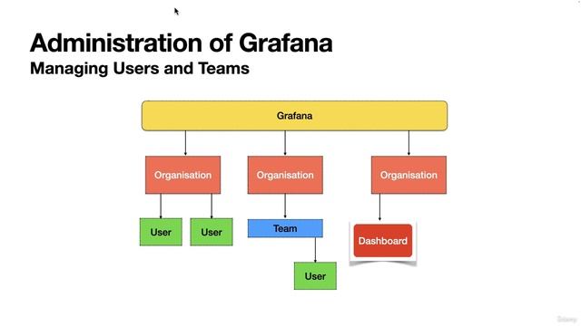 67. Overview of Administration in Grafana смотреть онлайн