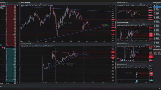 22-Kaitousdt-Short-Profit-21-02-2025-20-33-17