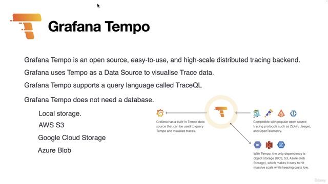 83. Introduction to Grafana Tempo смотреть онлайн