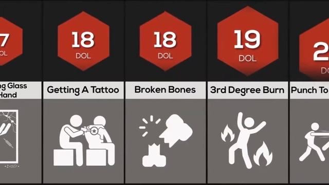 Probability Comparison: Human Pain