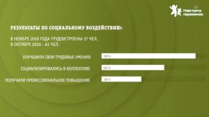 "Особая сборка" -конкурс фонда "Навстречу переменам"