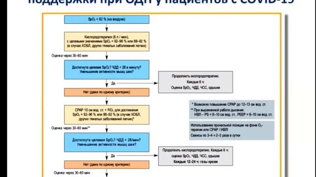 НИВ при Ковид-19 Авдеев С.Н. 2021