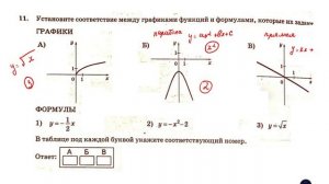 ОГЭ. Математика. Задание 11. Установите соответствие между функциями и их графиками (разные график)