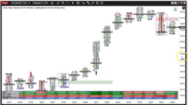 Orderflows Analysis Understanding Stacked Imbalances In Order Flow