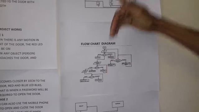 security door lockusing bluetooth & password смотреть онлайн