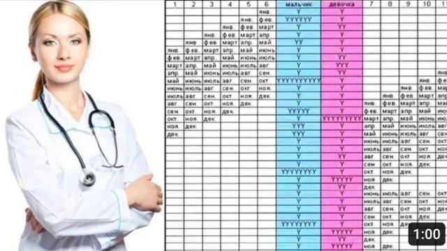 10 TADAN ENG ZOʻRI YAPON KALENDARI🔥🔥🔥✅ Хомила жинсини аниклаш ва режа килиш♂️♀️