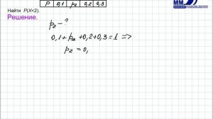 4_25 Дискретные случайные величины. Вероятность попадания случайной величины в интревал. Часть 1