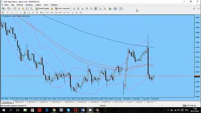 Аналитика рынка. Trading Time. Ведущий: Павел Ветохин (утренний эфир) 09.12.16 смотреть онлайн