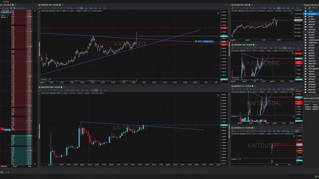 12-Kaitousdt-Long-Profit-21-02-2025-18-18-12