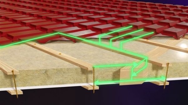 Двухрезьбовой конструкционный саморез по дереву Himtexfix