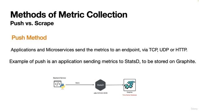 7. Methods of Collecting Metrics. Push vs. Scrape смотреть онлайн