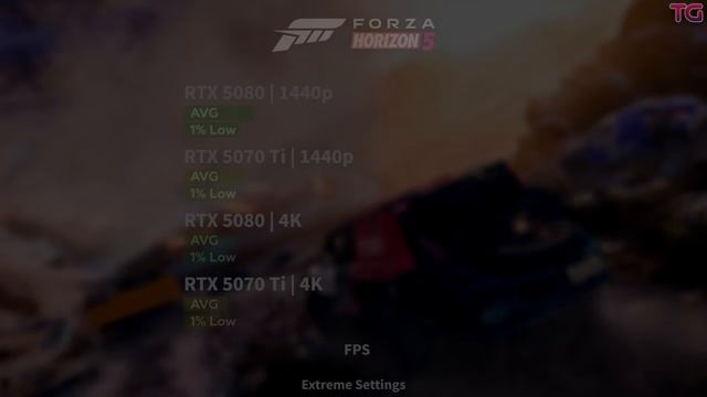 GeForce RTX 5070 Ti Vs RTX 5080 - Тесты в 10 Играх | 1440p | 4K