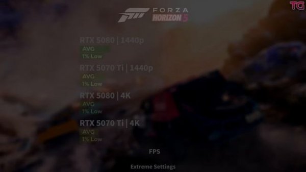 GeForce RTX 5070 Ti vs RTX 5080 - Тесты в 10 Играх | 1440p | 4K