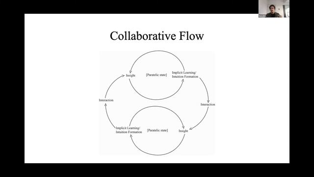 Emre Alca: Shared Flow as a Framework for We Agency - Confluence 2021 смотреть онлайн