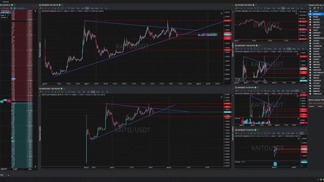 21-Kaitousdt-Short-Stoploss-21-02-2025-20-27-21