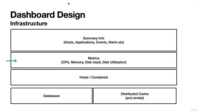 35. Dashboard Design Best Practices смотреть онлайн