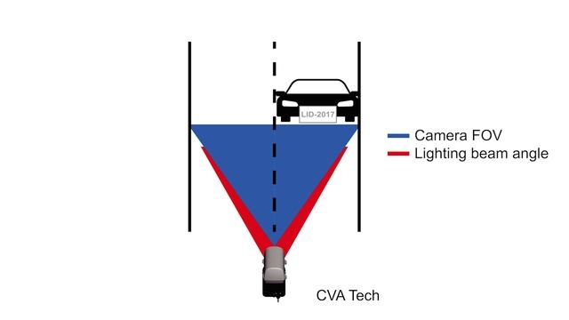 LIDlight LPR/ANPR lighting application: Capture speed up to 250 km/hr смотреть онлайн