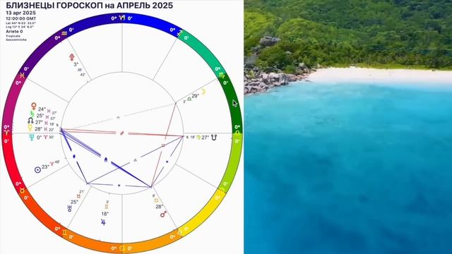 ♊️БЛИЗНЕЦЫ АПРЕЛЬ 2025.БЛИЗНЕЦЫ -ГОРОСКОП НА АПРЕЛЬ 2025 года.ДЕНЕЖНОЕ ПОЛНОЛУНИЕ.OLGA STELLA смотреть онлайн