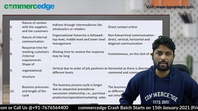 Emerging Modes Of Business | Class 11th | Business Studies |  20 Days Pledge | Day 05 | Commercedge