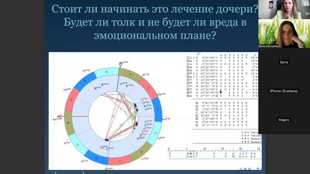 Интенсив по хорарной астрологии, эфир 3. смотреть онлайн