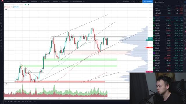 Признаки РАЗВОРОТА Биткоина, торговые идеи на +100%. Обзор и биткоин прогноз рынка криптовалют смотреть онлайн