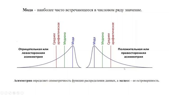 ММБ ЛК-Описательная статистика смотреть онлайн