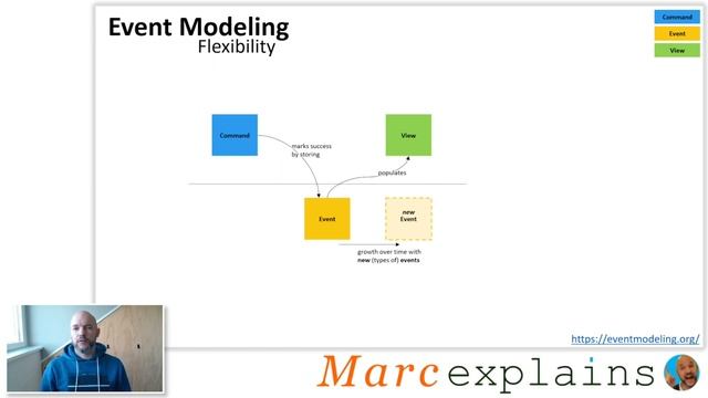 Marc explains Event Sourcing Level 2 - Event Modeling смотреть онлайн