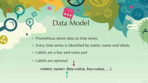 16. Data Model of Prometheus