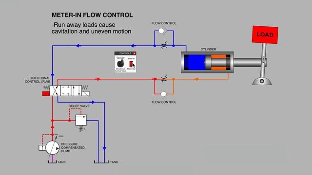 Meter-In vs Meter-Out смотреть онлайн