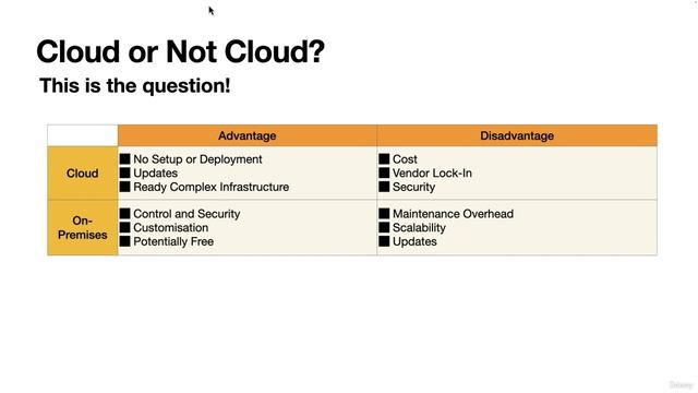 28. Cloud or On-Premises смотреть онлайн