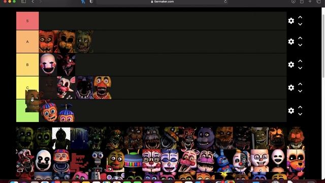 Fnaf Tier list смотреть онлайн