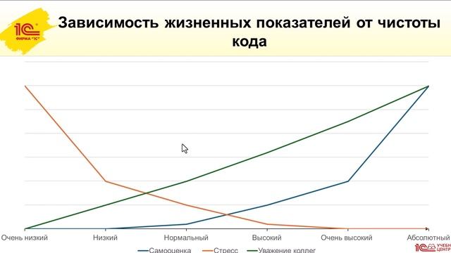 Анонс курса Пиши код грамотно смотреть онлайн
