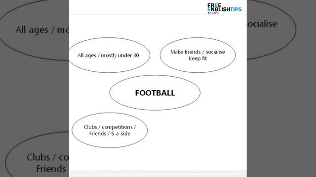 IELTS Speaking Part 2: Hobbies and free time | Teacher | Exam смотреть онлайн