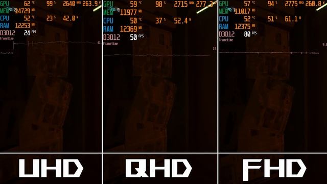 Предел возможностей Ryzen 7500F ? Тянем топовые видюхи на бюджетном CPU