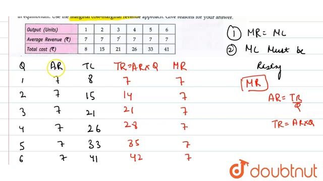 On the basis of the information given below, determine the level of output at which the producer смотреть онлайн
